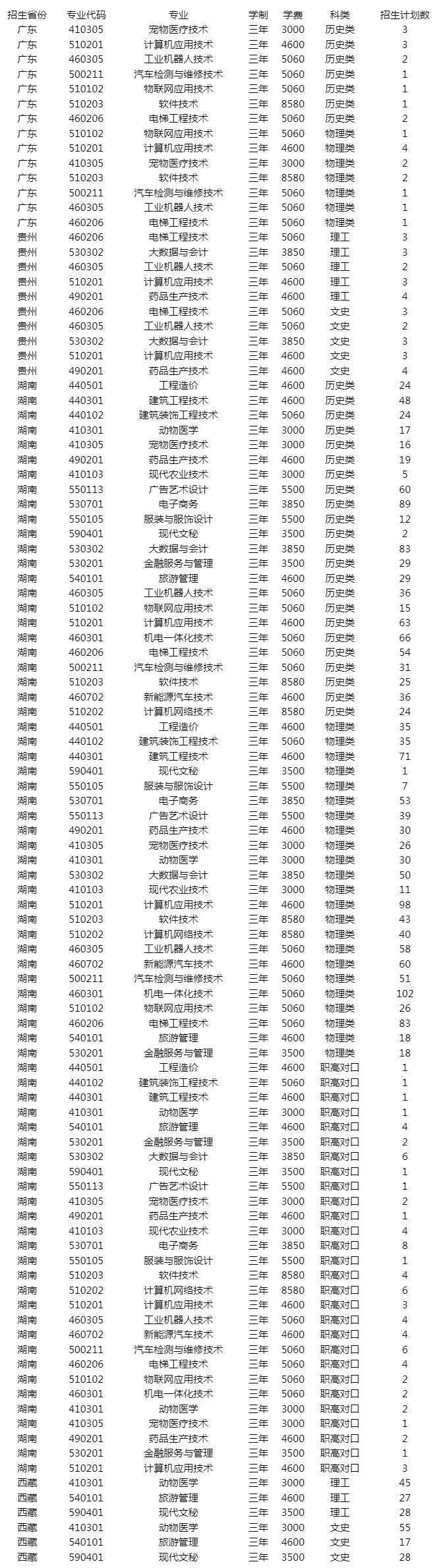 邵陽職業技術學院2023年高考招生計劃數.jpg