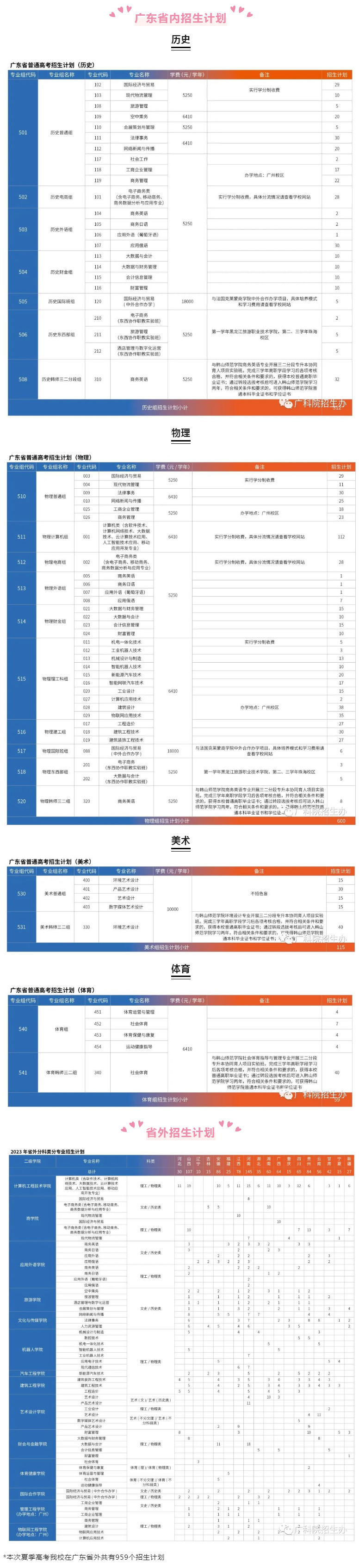 廣東科學技術職業學院2023年夏季高考招生計劃公布.jpg