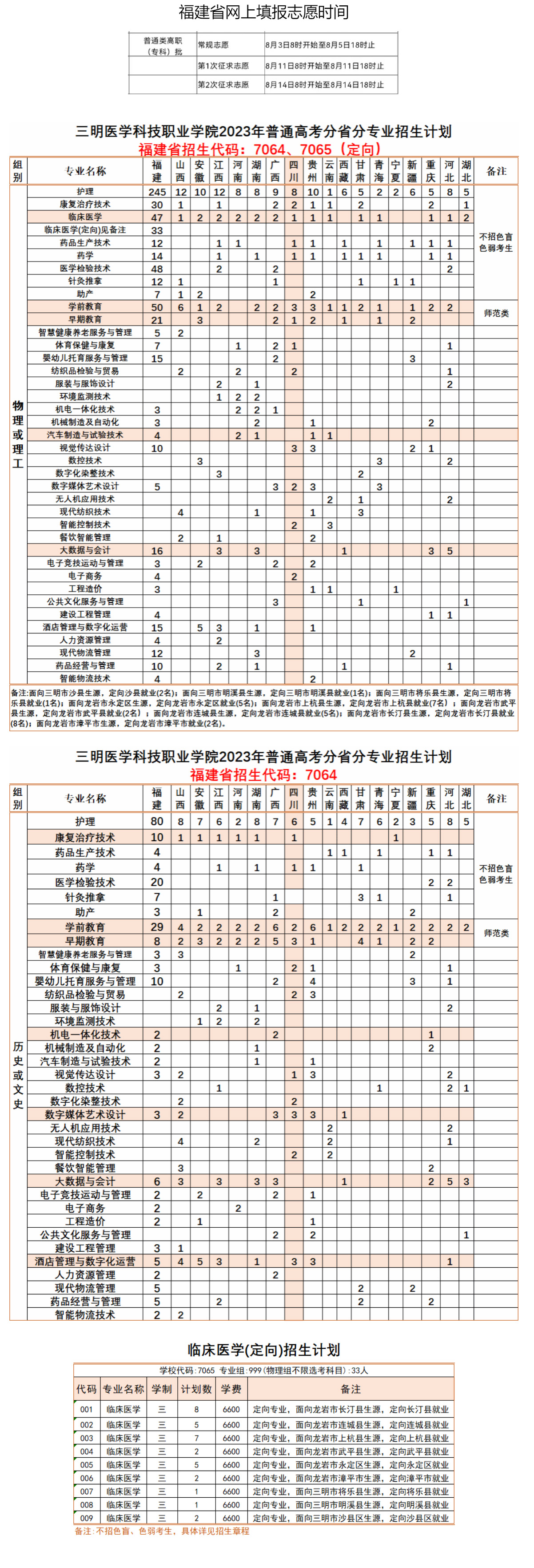 三明醫學科技職業學院2023年普通高考分省分專業招生計劃.jpg