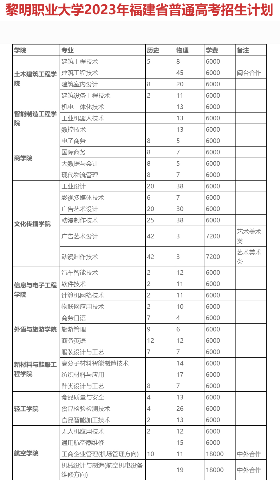 黎明職業大學2023年招生計劃.jpg