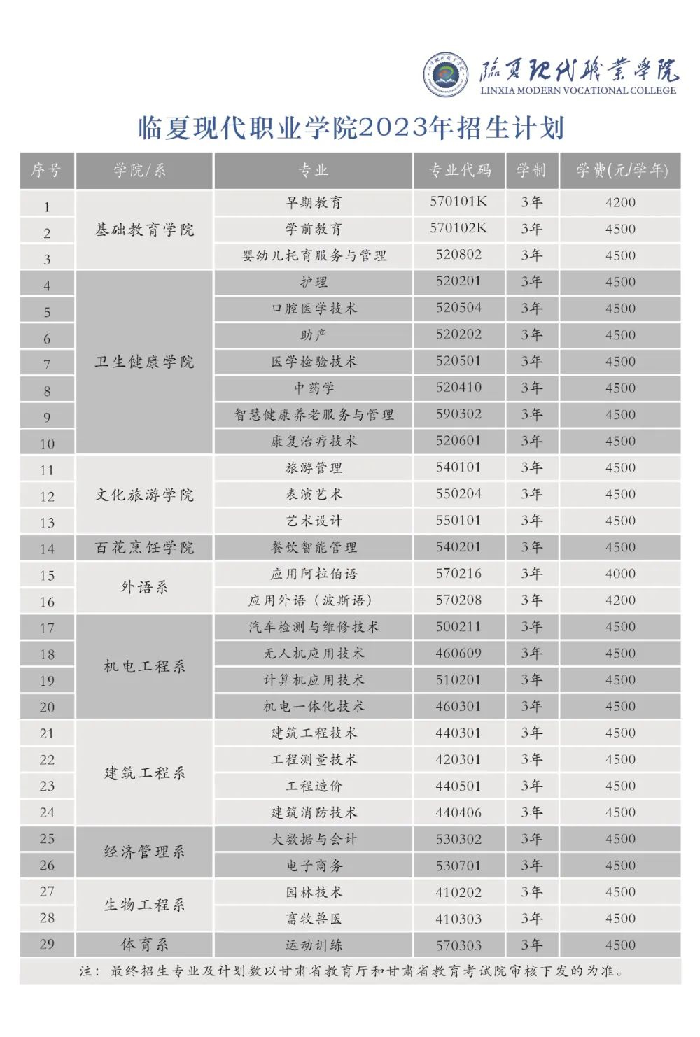 臨夏現代職業學院2023年招生計劃.jpg