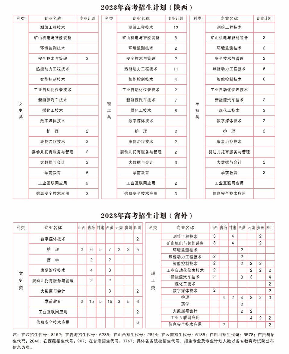 神木職業技術學院2023年高考招生計劃.jpg