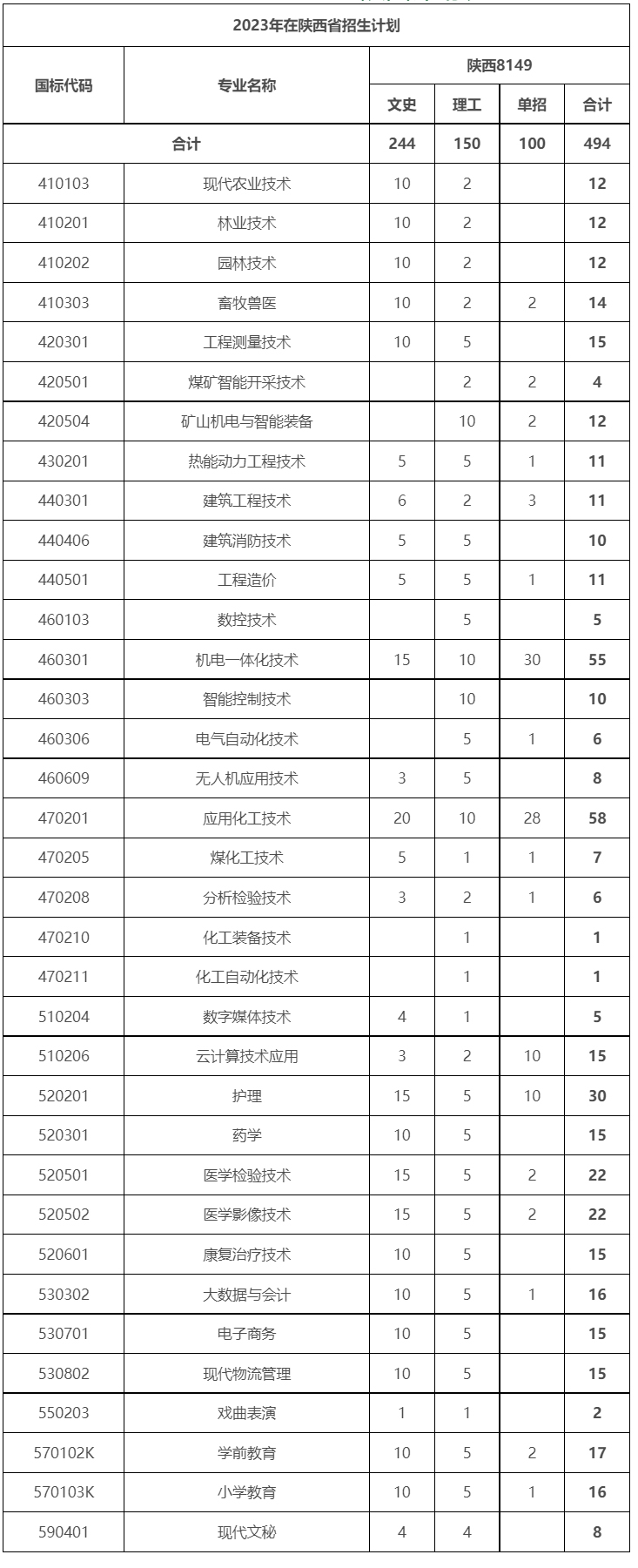 榆林職業技術學院2023年招生計劃.jpg