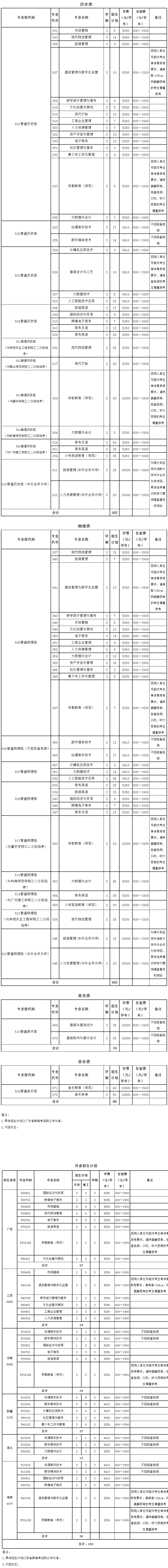 廣東女子職業技術學院2023年夏季高考招生專業計劃.jpg