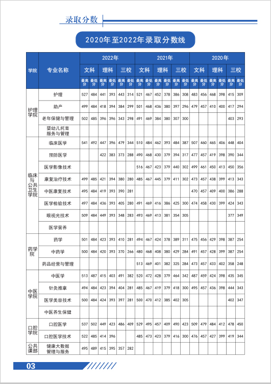 紅河衛生職業學院2023年三年制大專招生計劃-2.jpg