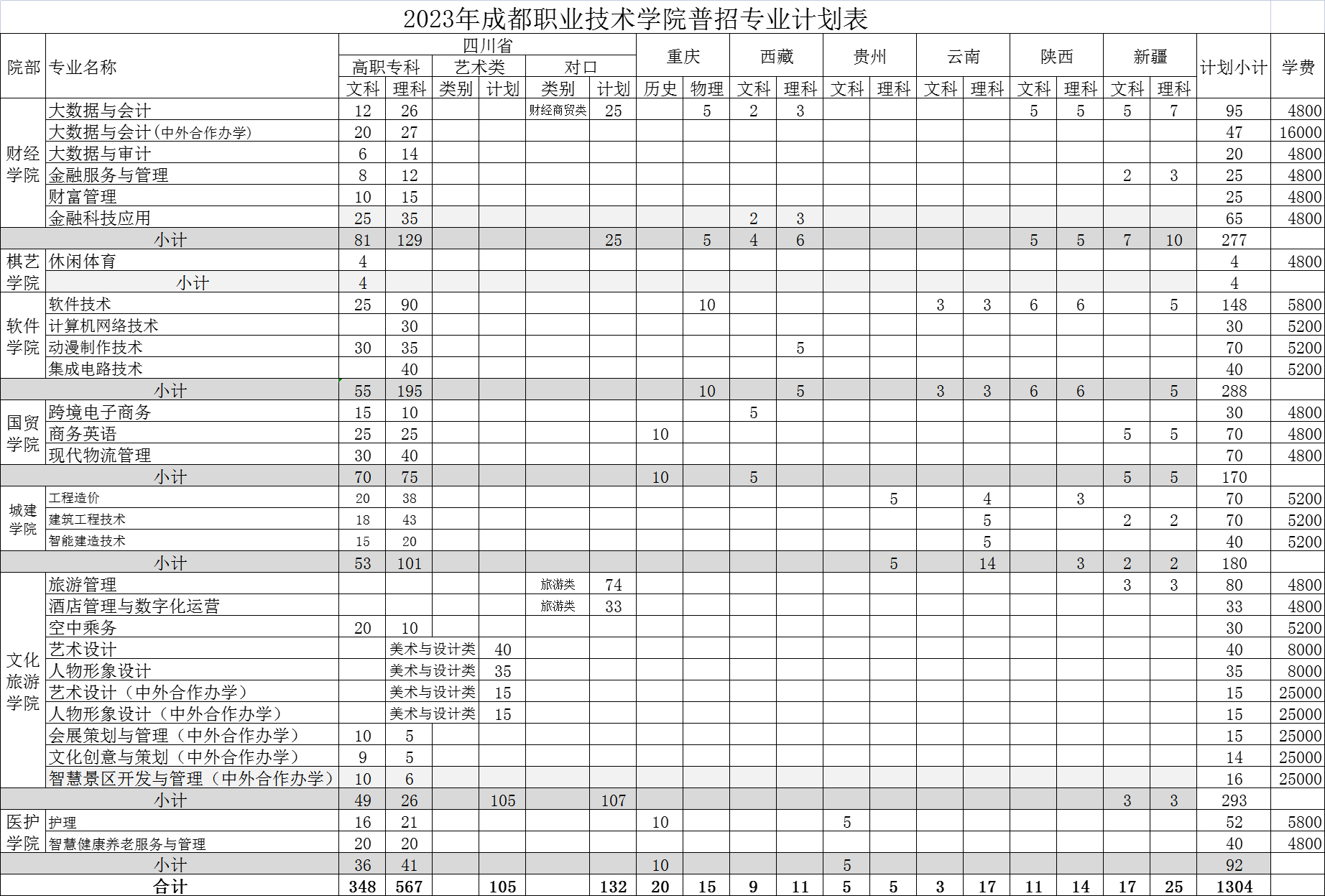 成都職業技術學院2023年統招招生計劃.jpg