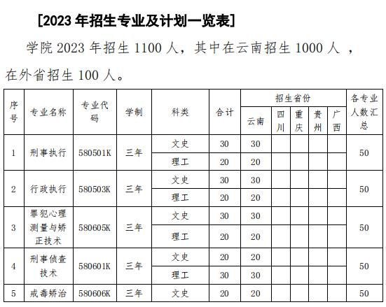 云南司法警官職業學院2023年招生計劃-1.jpg