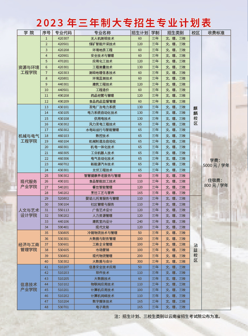 云南能源職業技術學院2023年三年制大專招生計劃.jpg