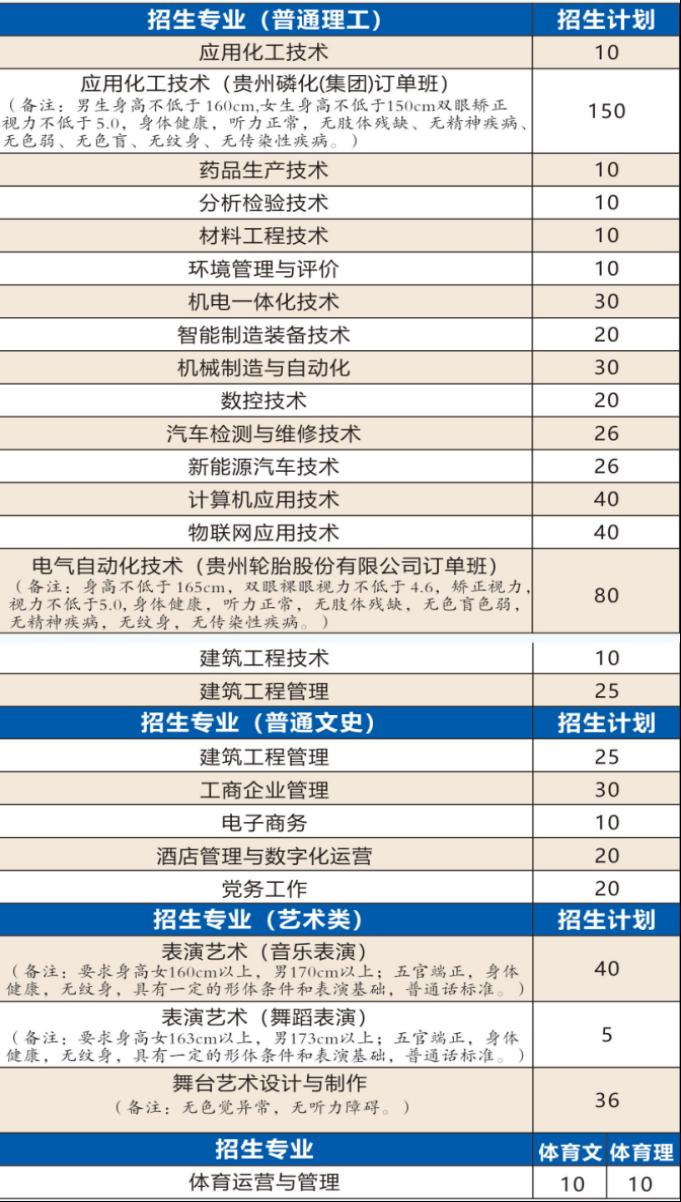 貴州工業職業技術學院2023年招生計劃.jpg