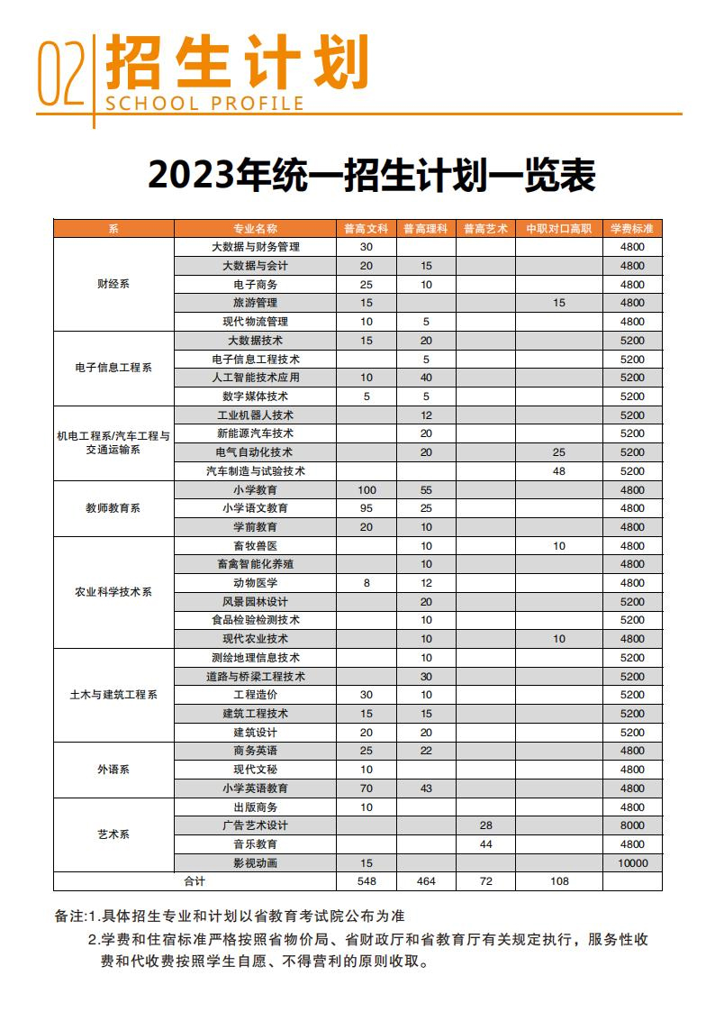 南充職業技術學院2023年統一招生計劃一覽表.jpg