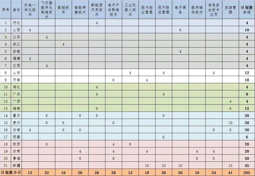 四川航天職業技術學院2023年大專普招專業計劃1.jpg