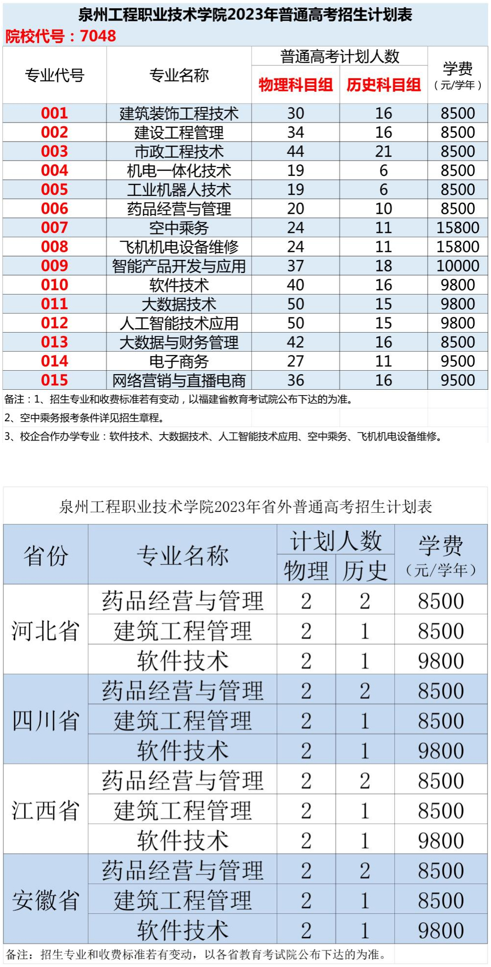 泉州工程職業技術學院2023年普通高考省內外招生計劃表.jpg