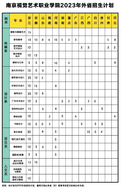 2023年普通高55555555555.jpg