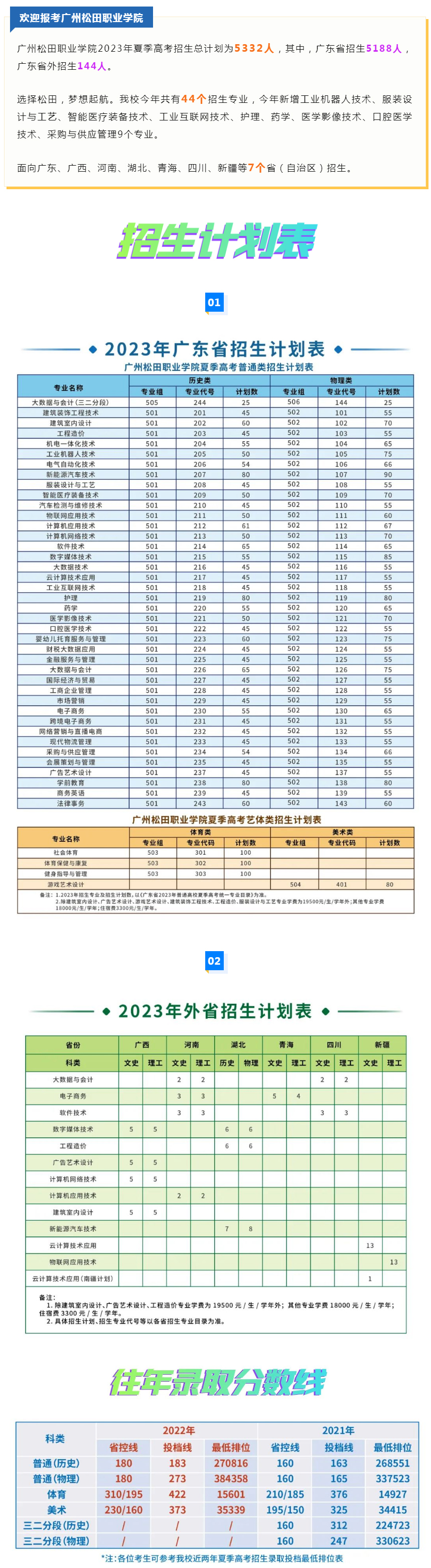 廣州松田職業學院2023年招生計劃發布.jpg