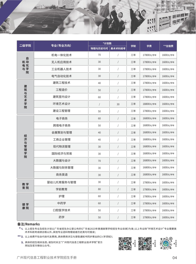 廣州現代信息工程職業技術學院2023年夏季招生專業計劃-2.jpg