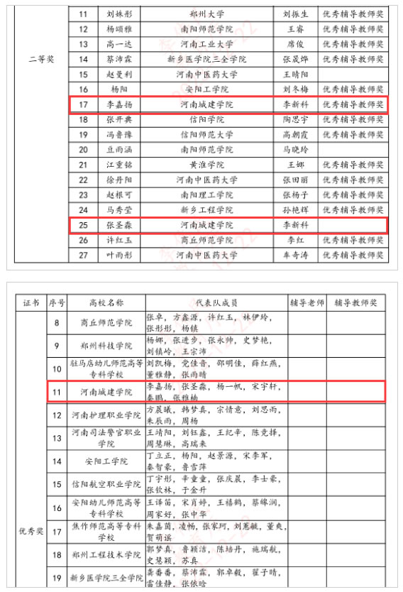 我校在2023年河南省詩詞大賽中榮獲佳績-<a href=