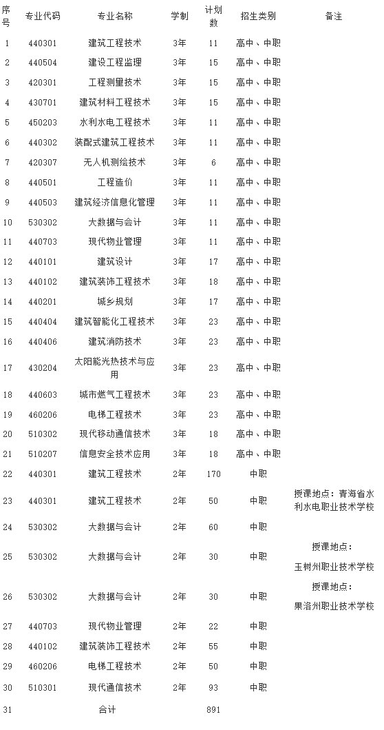 青海建筑職業技術學院招生考試報名管理系統.jpg