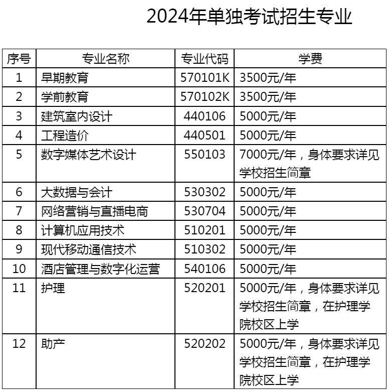 河北正定師范高等?？茖W校2024年單獨考試招生簡章.jpg