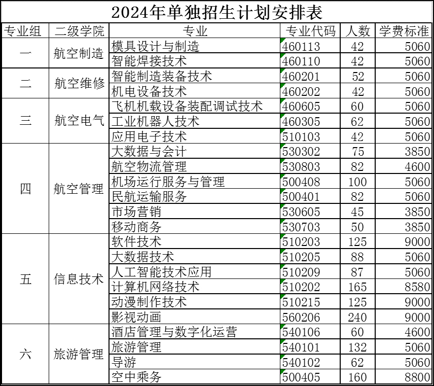 張家界航空工業職業技術學院2024單招專業及計劃安排表.jpg