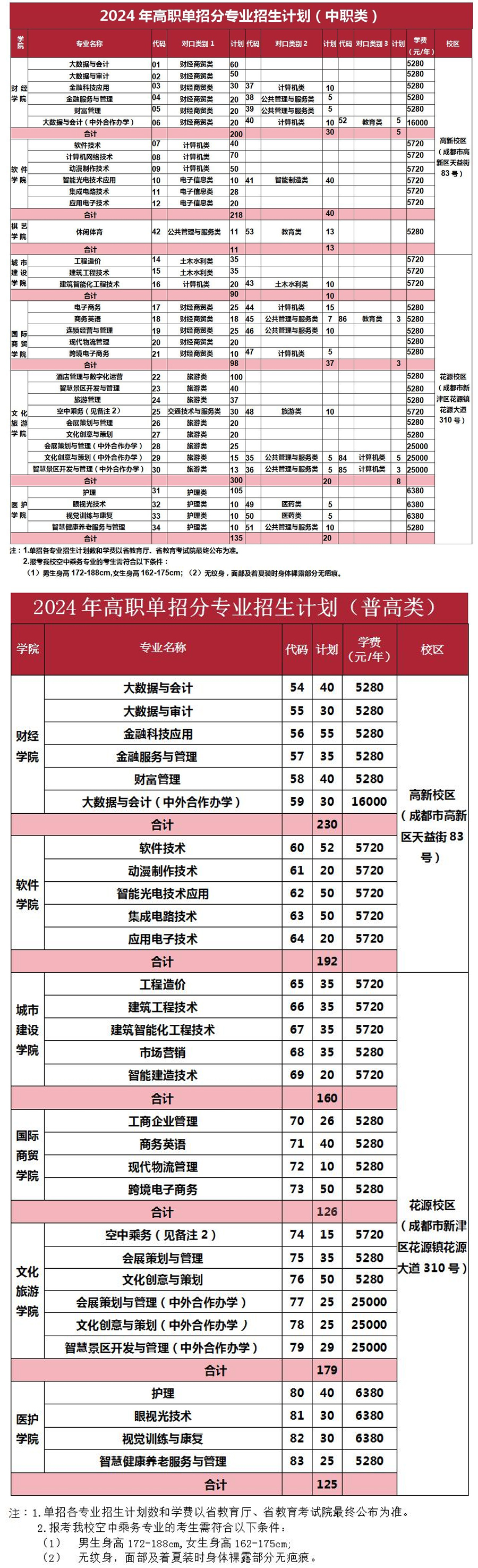 成都職業技術學院2024年高職單招計劃表.jpg