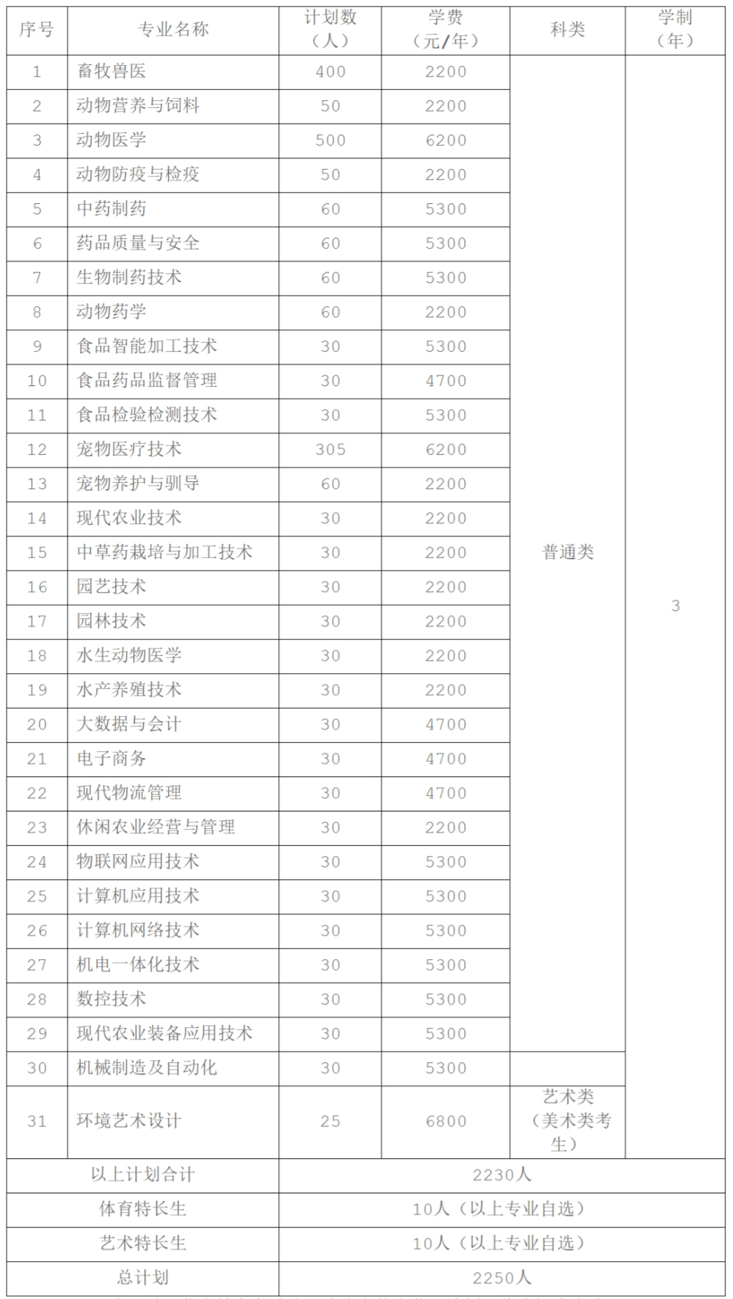 江蘇農牧科技職業學院2024年提前招生簡章.jpg