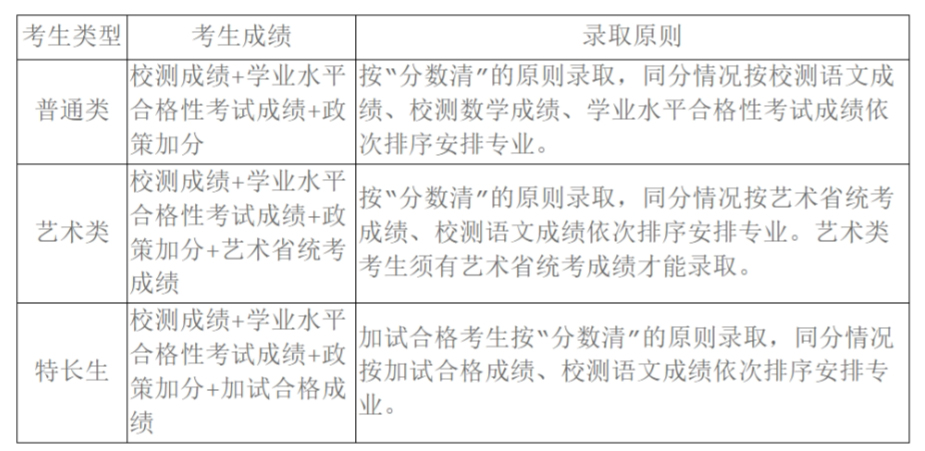 江蘇農牧科技職業學院2024年提前招生簡章1.jpg