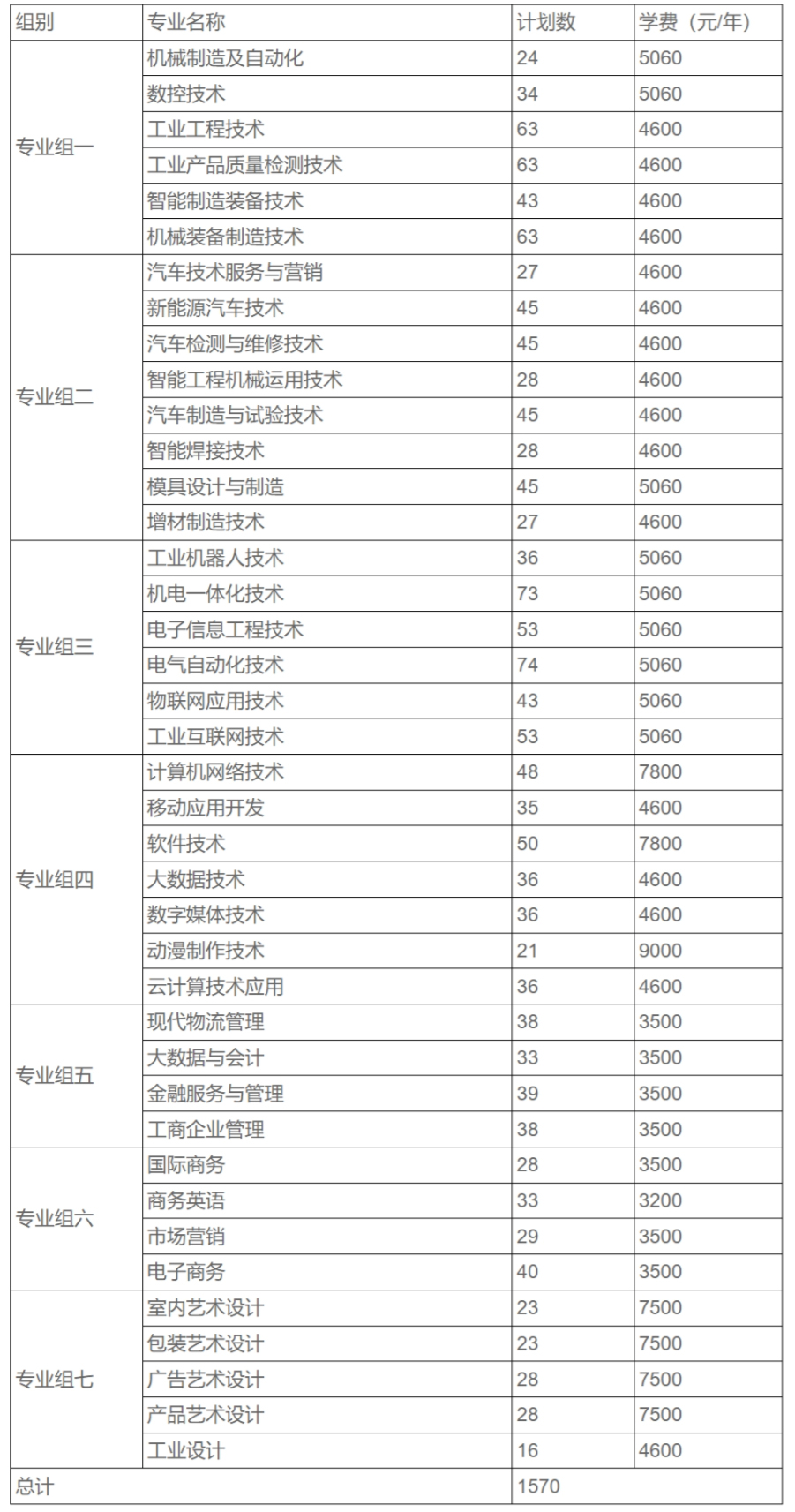 湖南工業職業技術學院2024年單獨招生章程.jpg