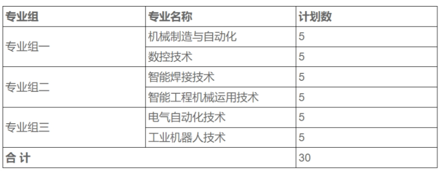 湖南工業職業技術學院2024年單獨招生章程1.jpg