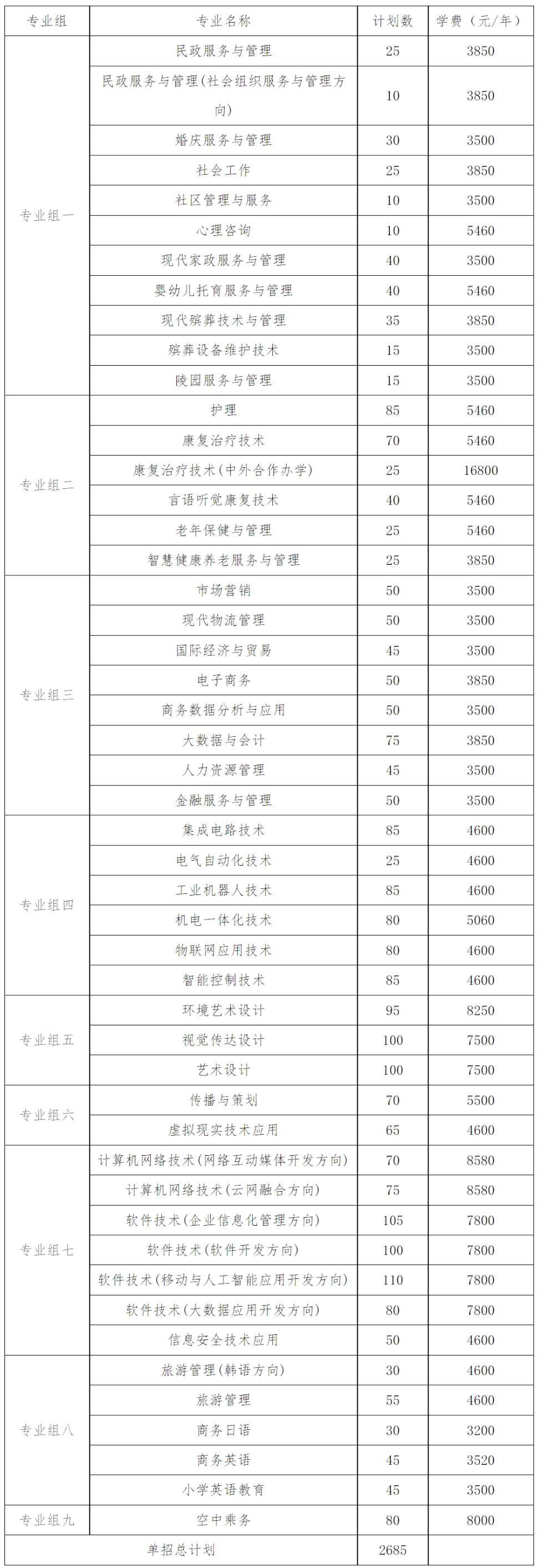 長沙民政職業技術學院2024年湖南省單招章程.jpg