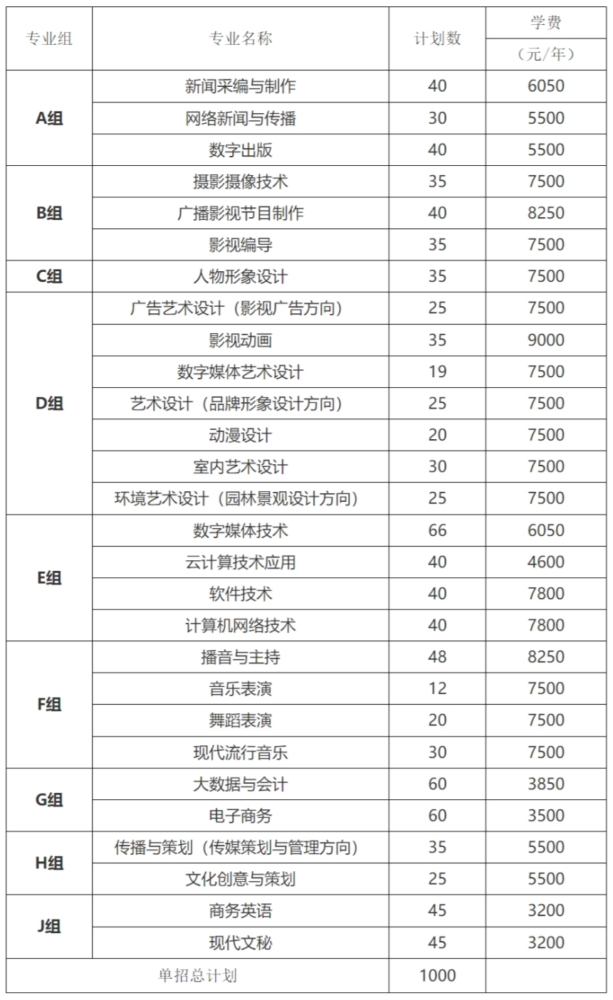 湖南大眾傳媒職業技術學院2024年高職單招章程.jpg