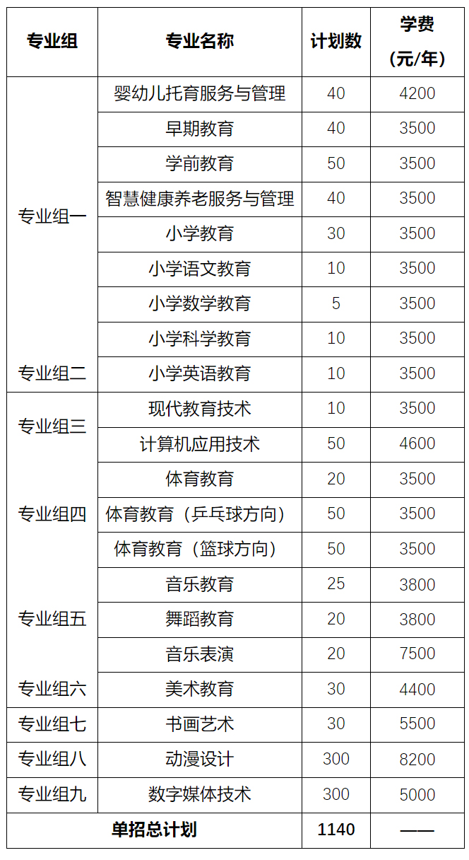 懷化師范高等?？茖W校2024年高職單招章程.jpg