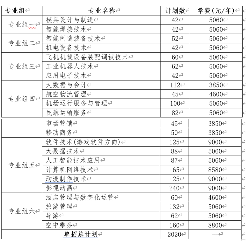 張家界航空工業職業技術學院2024年高職單招章程.jpg