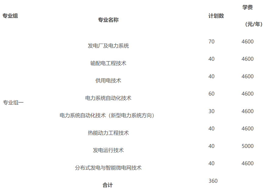 長沙電力職業技術學院2024年單獨招生章程.jpg