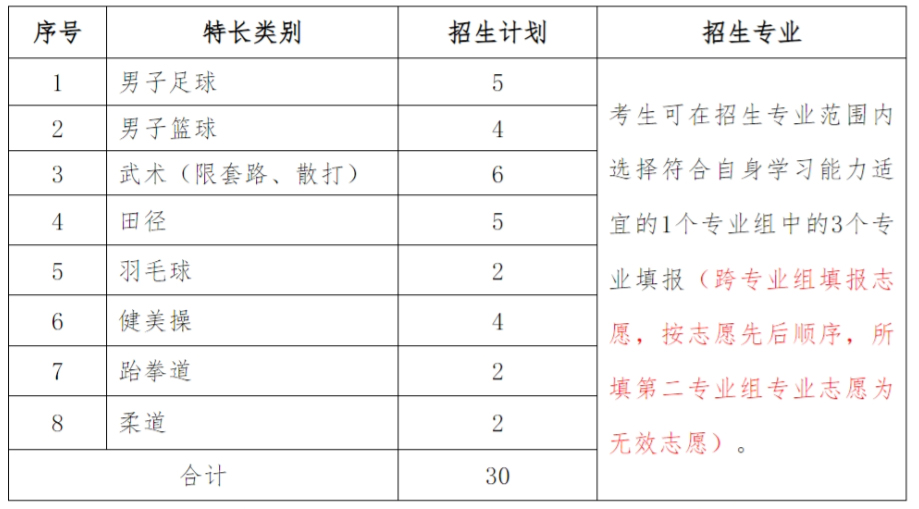 湖南高速鐵路職業技術學院2024年單獨招生章程1.jpg