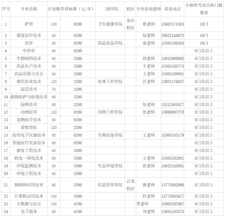 徐州生物工程職業技術學院2024年高職院校提前招生簡章.jpg