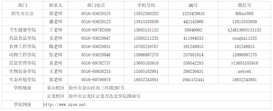 徐州生物工程職業技術學院2024年高職院校提前招生簡章1.jpg