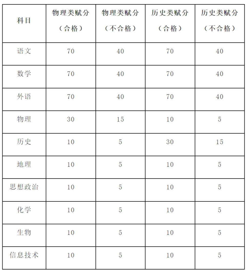 江蘇財經職業技術學院2024年提前招生章程.jpg