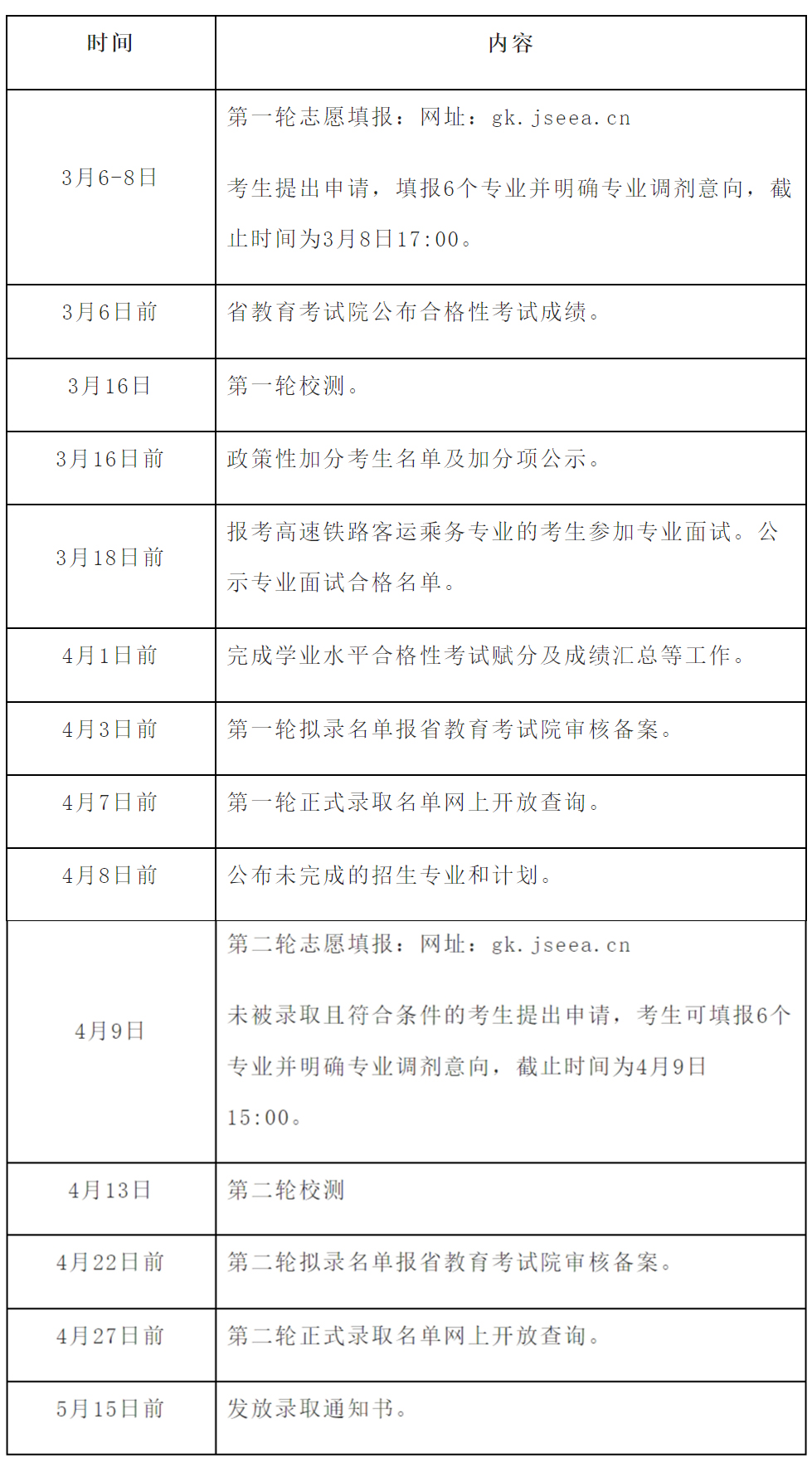 江蘇財經職業技術學院2024年提前招生章程1.jpg