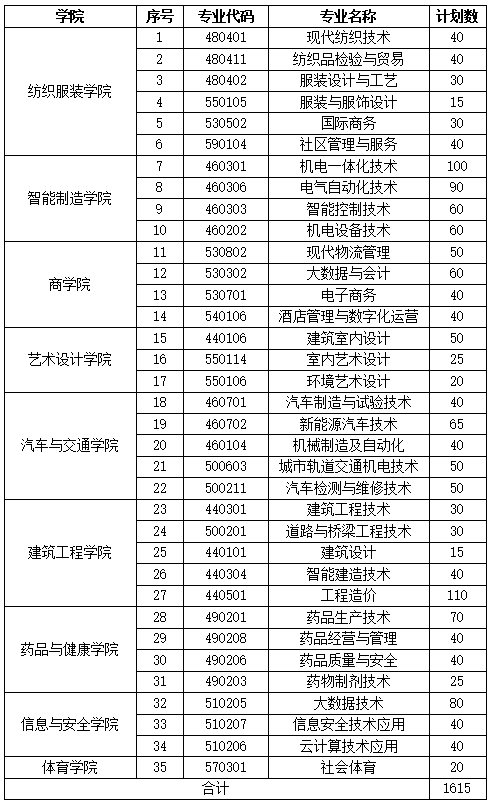 鹽城工業職業技術學院2024年提前招生章程.jpg