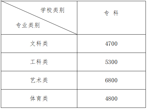 鹽城工業職業技術學院2024年提前招生章程1.jpg