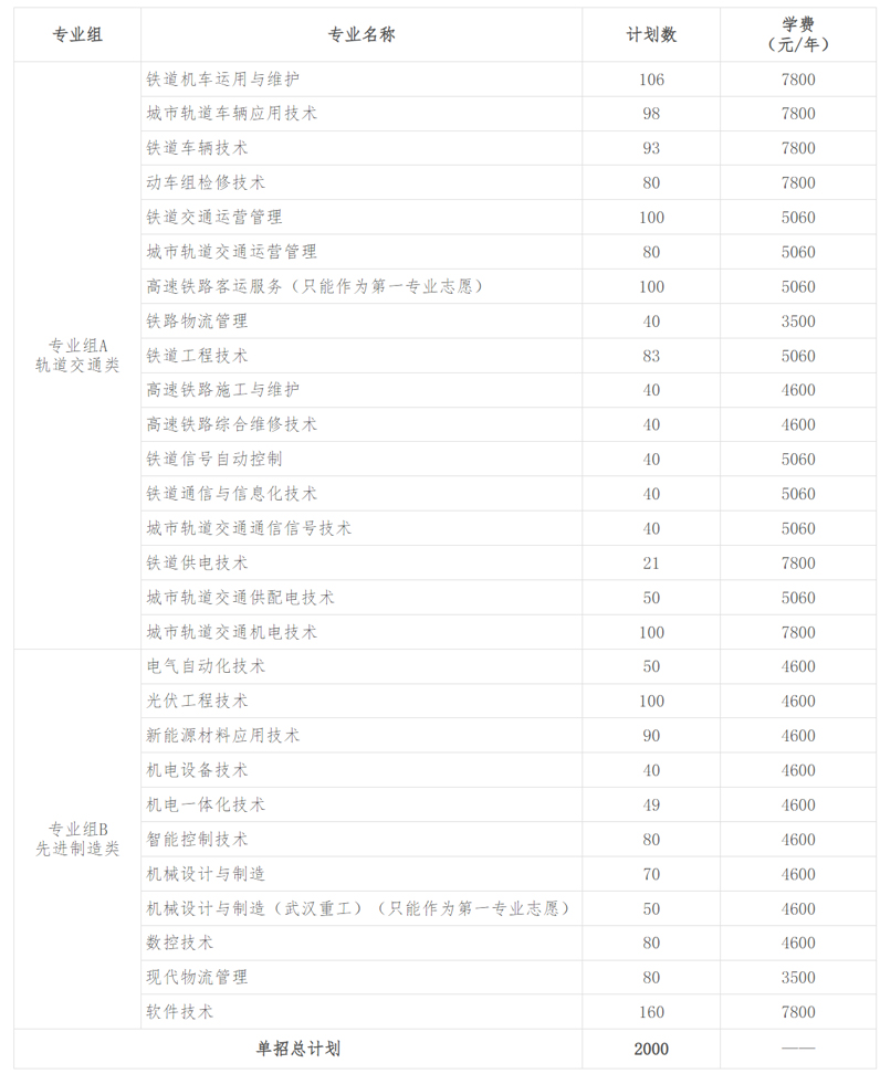 湖南鐵路科技職業技術學院2024年高職單招章程.jpg