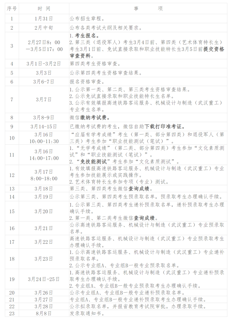 湖南鐵路科技職業技術學院2024年高職單招章程1.jpg