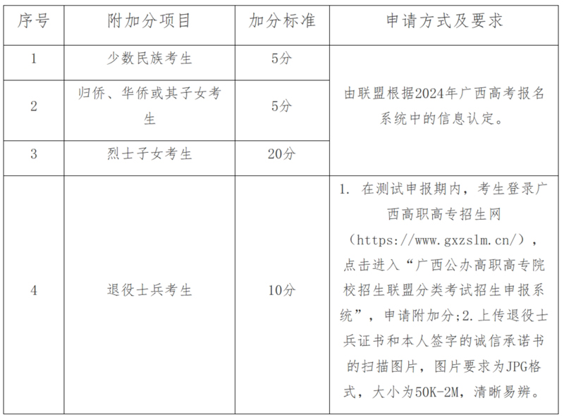 崇左幼兒師范高等專科學校2024年高等職業院校單獨考試招生簡章.jpg