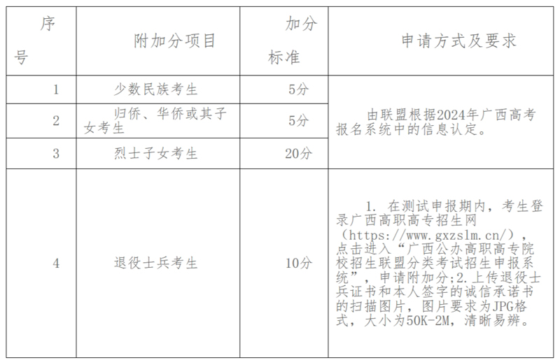 廣西金融職業技術學院2024年高職院校單獨招生簡章.jpg