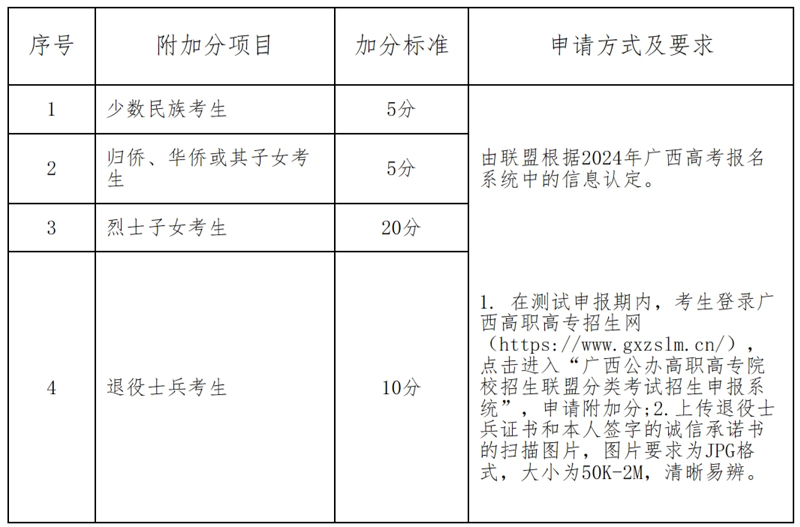 柳州城市職業學院2024年高職院校單獨招生簡章.jpg