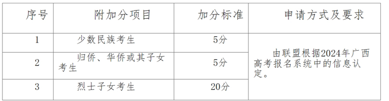 廣西國際商務職業技術學院2024年高等職業院校單獨考試招生簡章.jpg