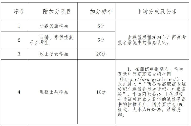 百色職業學院2024年高職院校單獨招生簡章.jpg