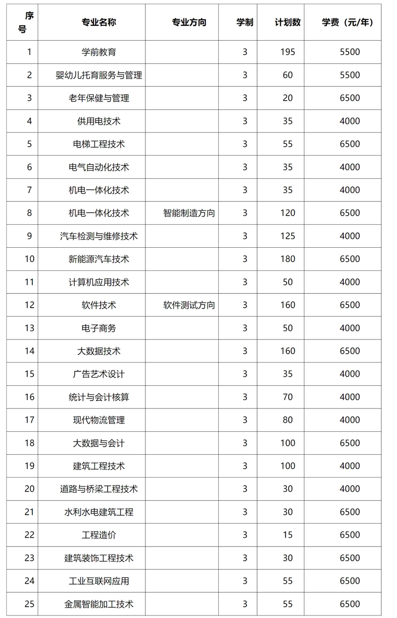 百色職業學院2024年高職院校單獨招生簡章2.jpg