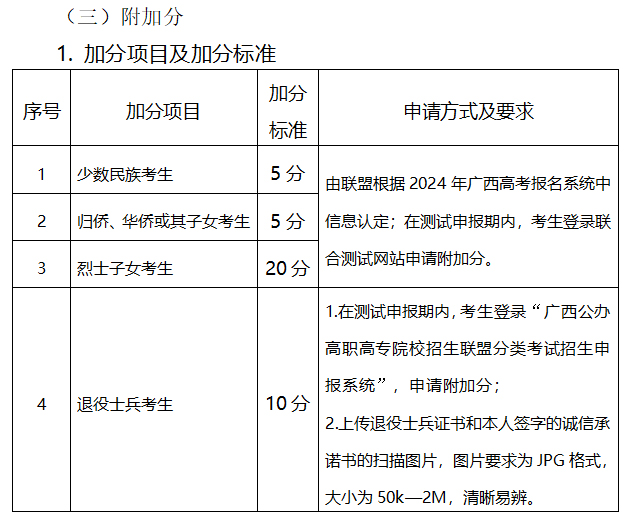 廣西經貿職業技術學院2024年單獨考試招生簡章.jpg