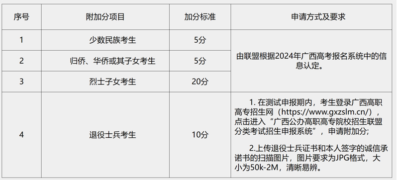 廣西建設職業技術學院2024年高職單獨考試招生簡章.jpg